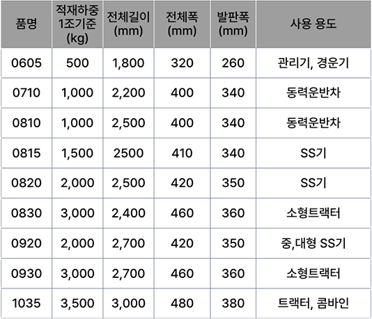 상하차규격.png